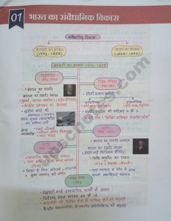 Arihant Handwritten Polity Notes - Image 3