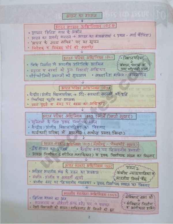 Arihant Handwritten Polity Notes - Image 2