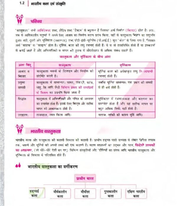 भारतीय कला एवं संस्कृति PDF by Nitin Singhania - Image 3