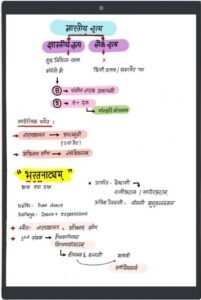 Static Gk Handwritten Notes Pdf in Hindi Download