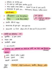 Static Gk Handwritten Notes Pdf in Hindi Download