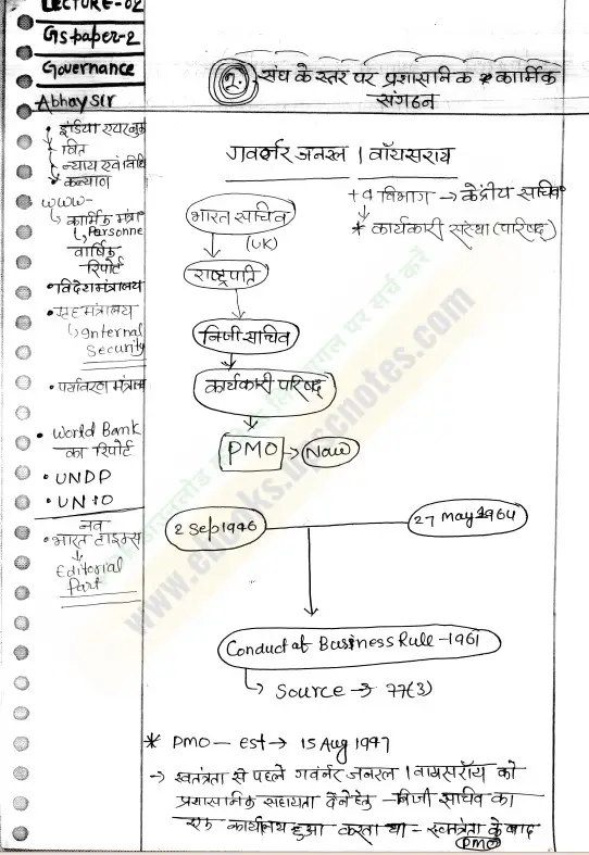 Governance Aadarsh Sir Handwritten Notes Pdf 2025 Drishti Ias - Image 2