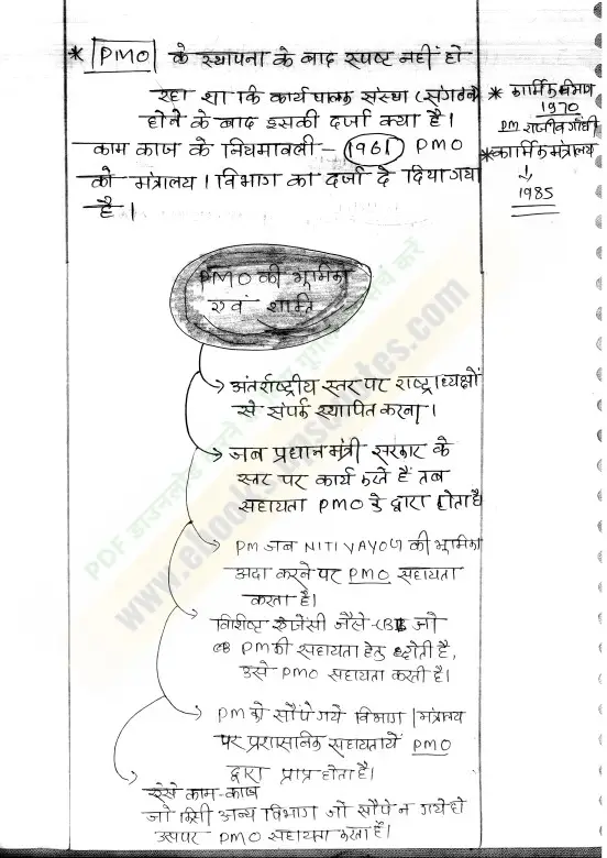 Governance Aadarsh Sir Handwritten Notes Pdf 2025 Drishti Ias - Image 3