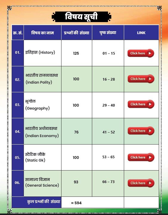 Aditya Ranjan Sir GK/GS Revision eBook 2025–26 | SSC नवीनतम पैटर्न - Image 2